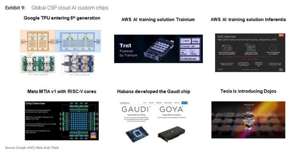 大摩深度透视 ASIC 产业链：谁是大赢家？