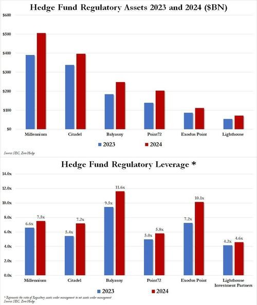 美债基差套利交易规模膨胀至1万亿美元，专家警告或引发金融危机